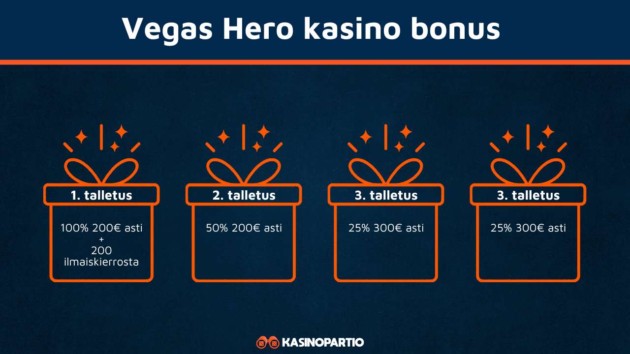 Vegas Hero Kasino bonus
