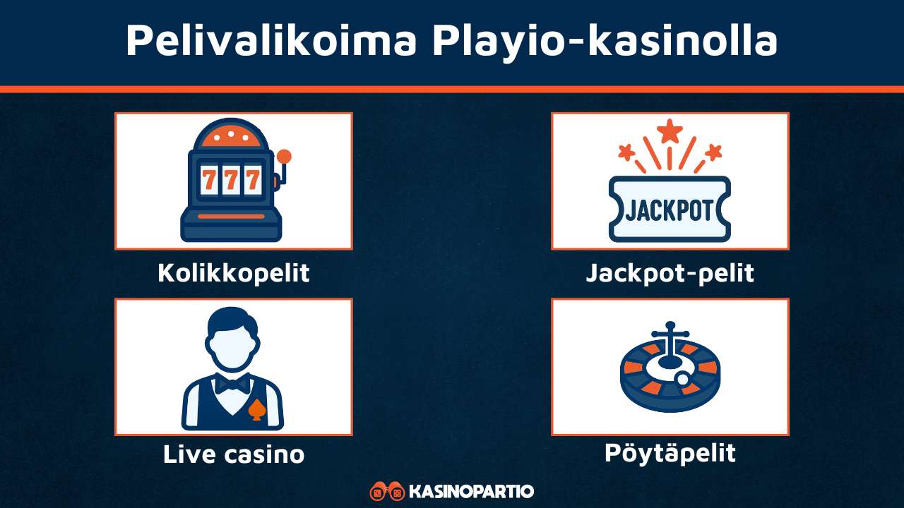 Playion pelivalikoima