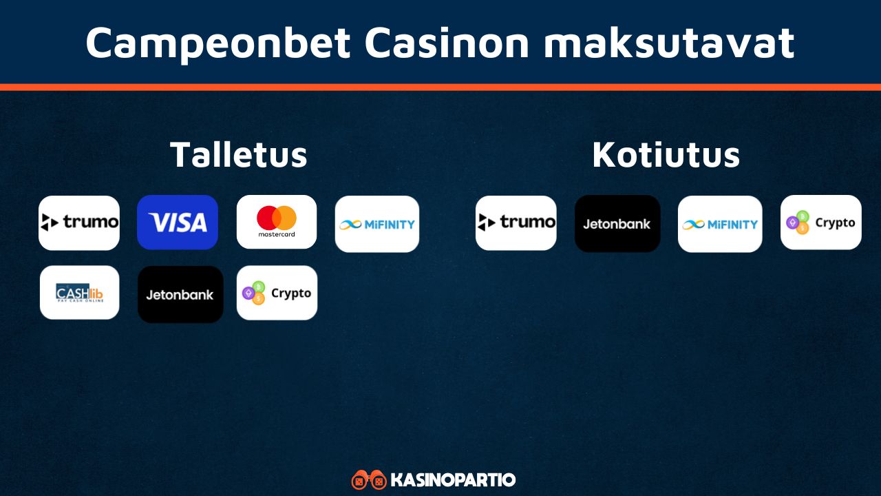 Campeonbet Casinon maksutavat
