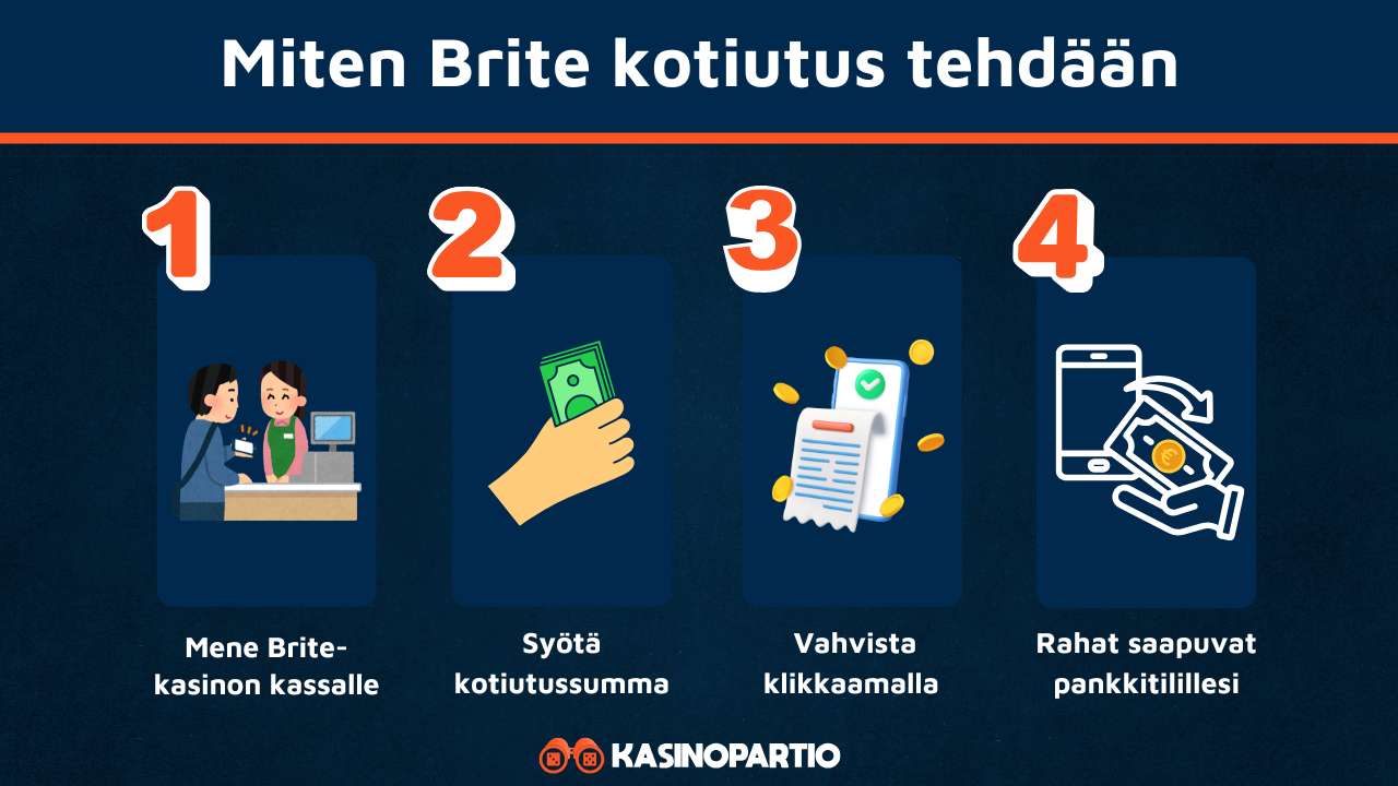 Brite kotiutus tehdään näillä askeleilla