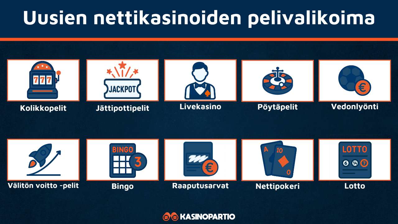 Uusi nettikasino tarjoaa näitä pelejä