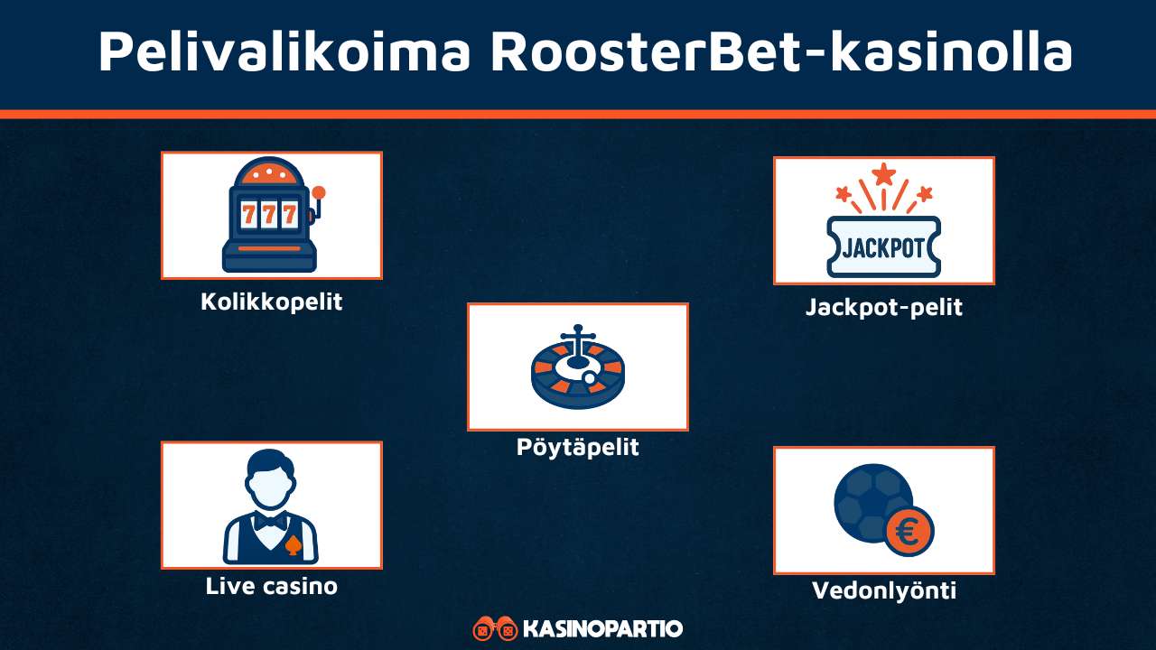 RoosterBetin pelivalikoima