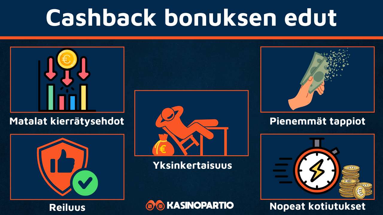 Tässä cashback bonusten edut