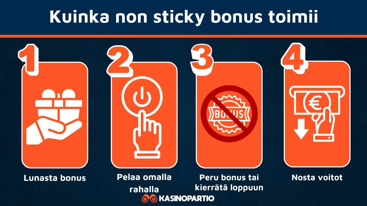 Non sticky bonus toimii näin