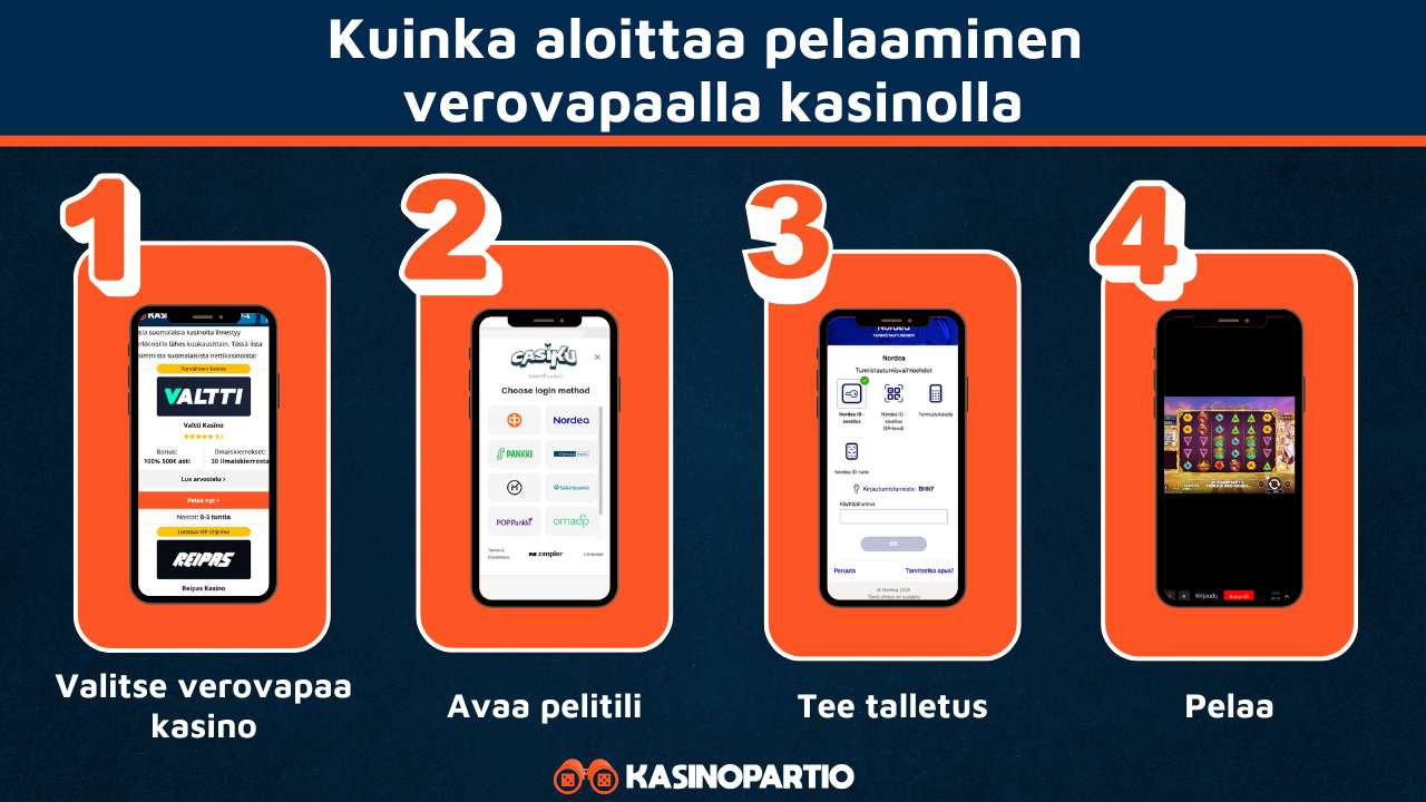 Verovapaat kasinot toimivat näin
