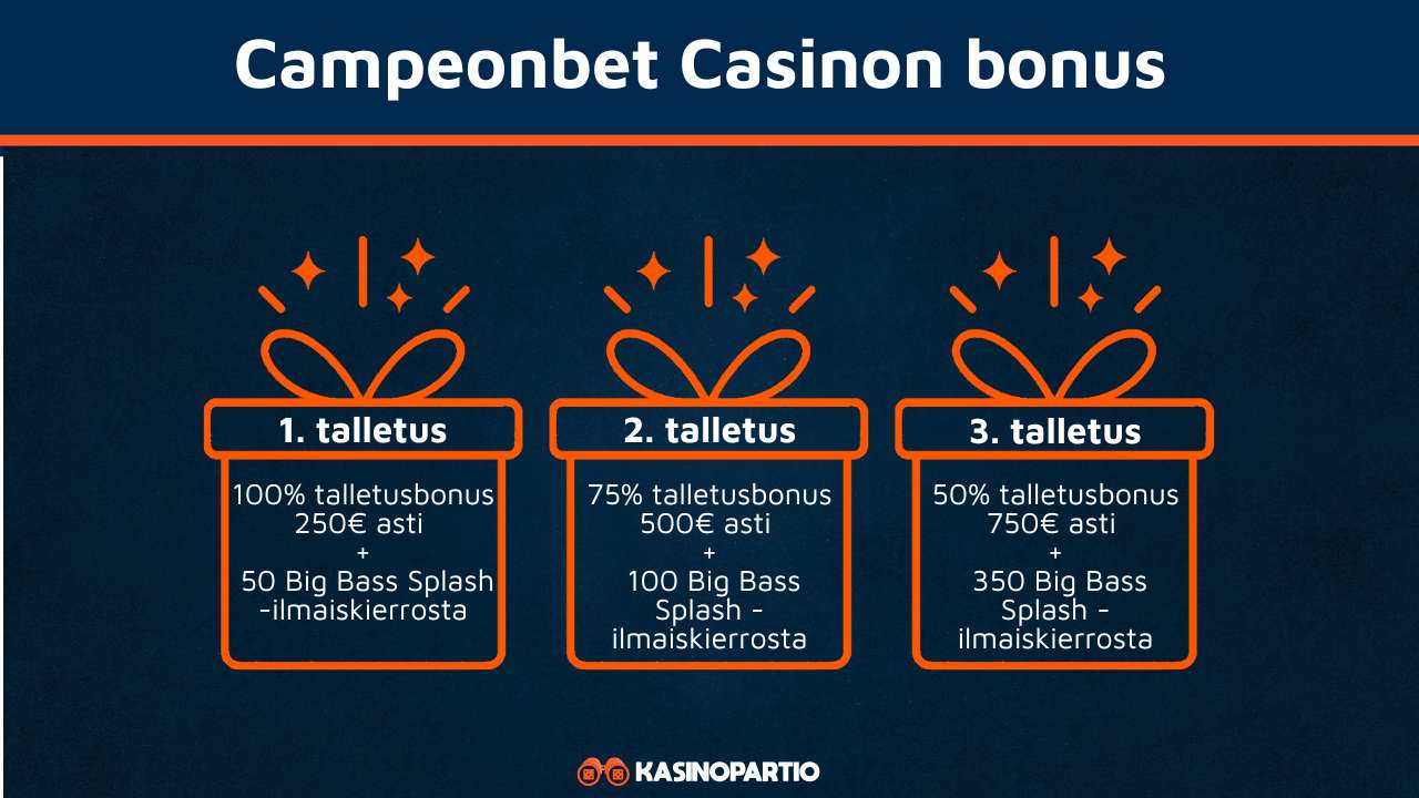 Campeonbet Casinon bonus