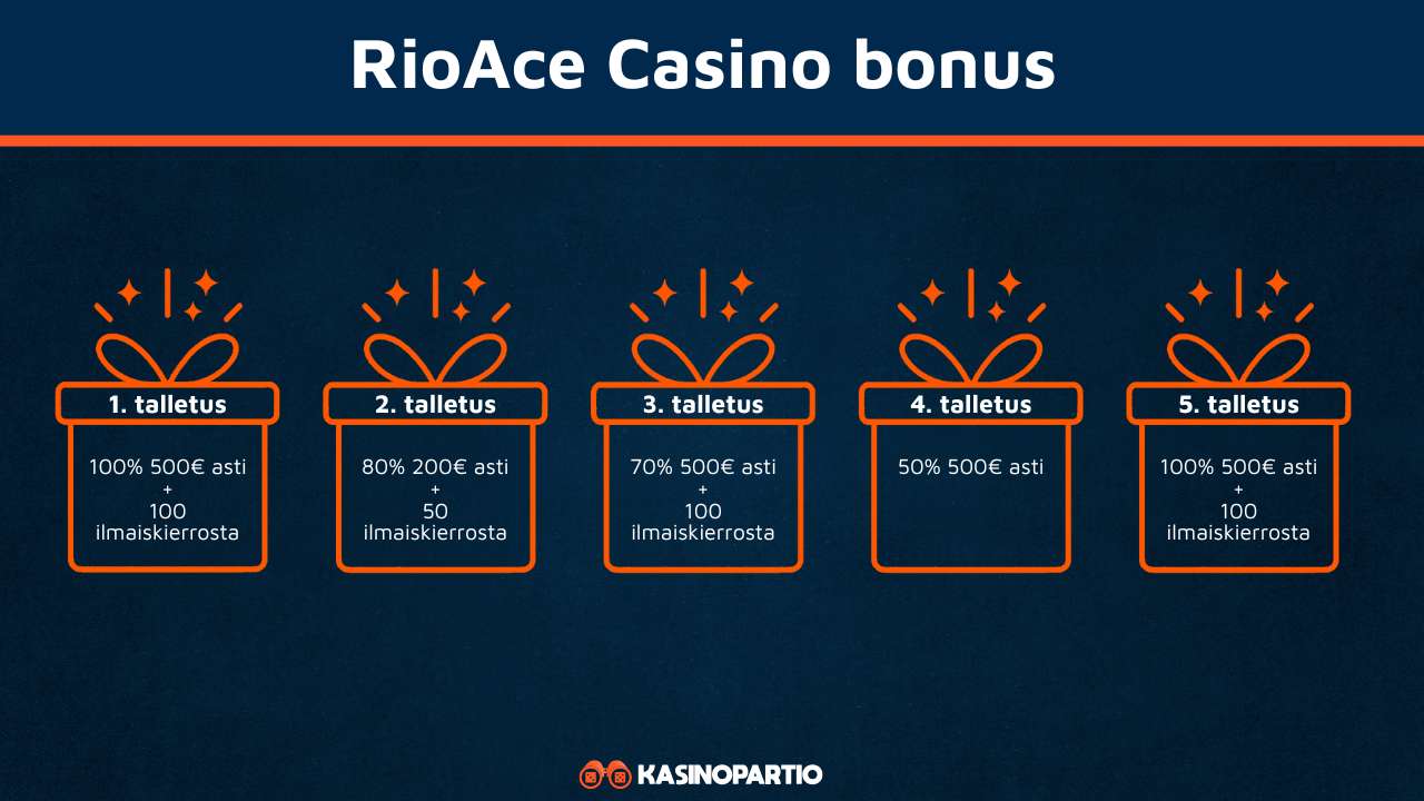 RioAce Casino bonus