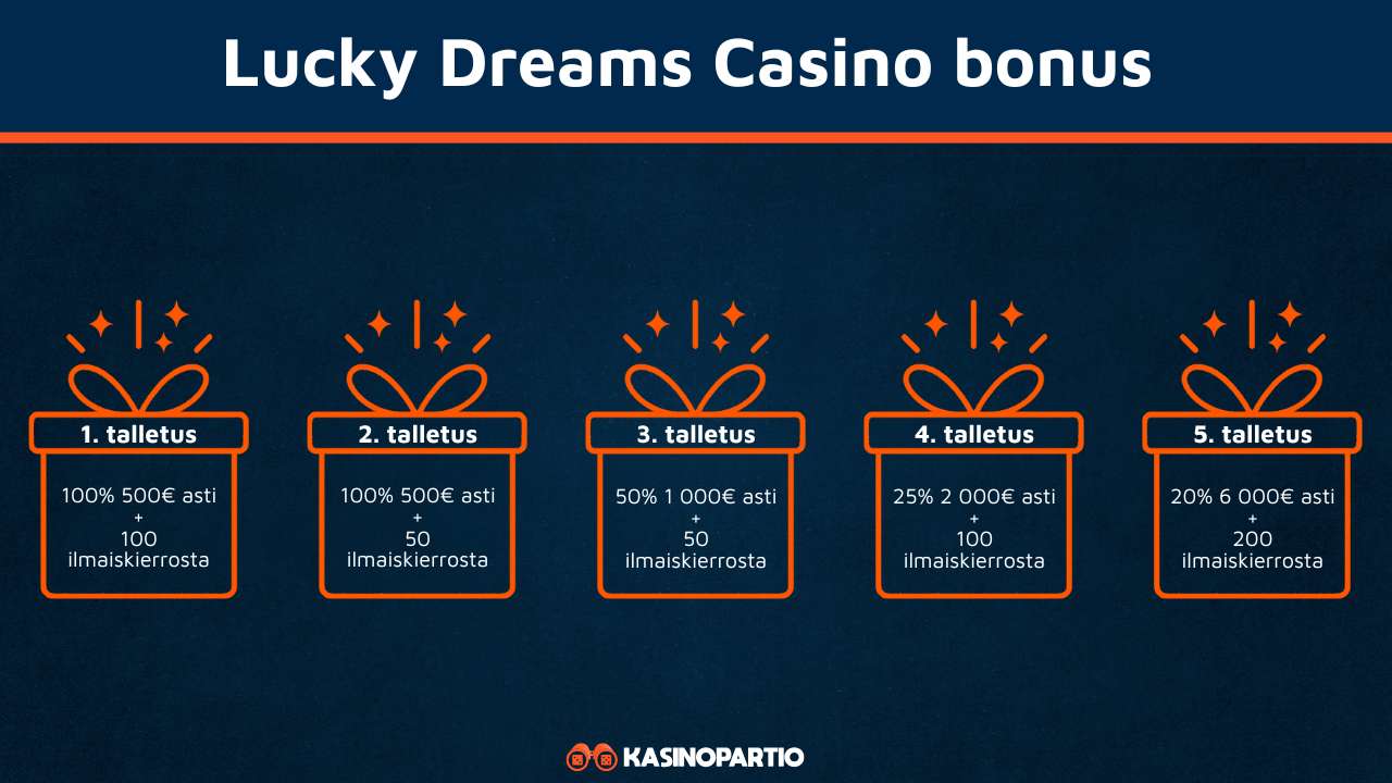 Lucky Dreams Kasino bonus