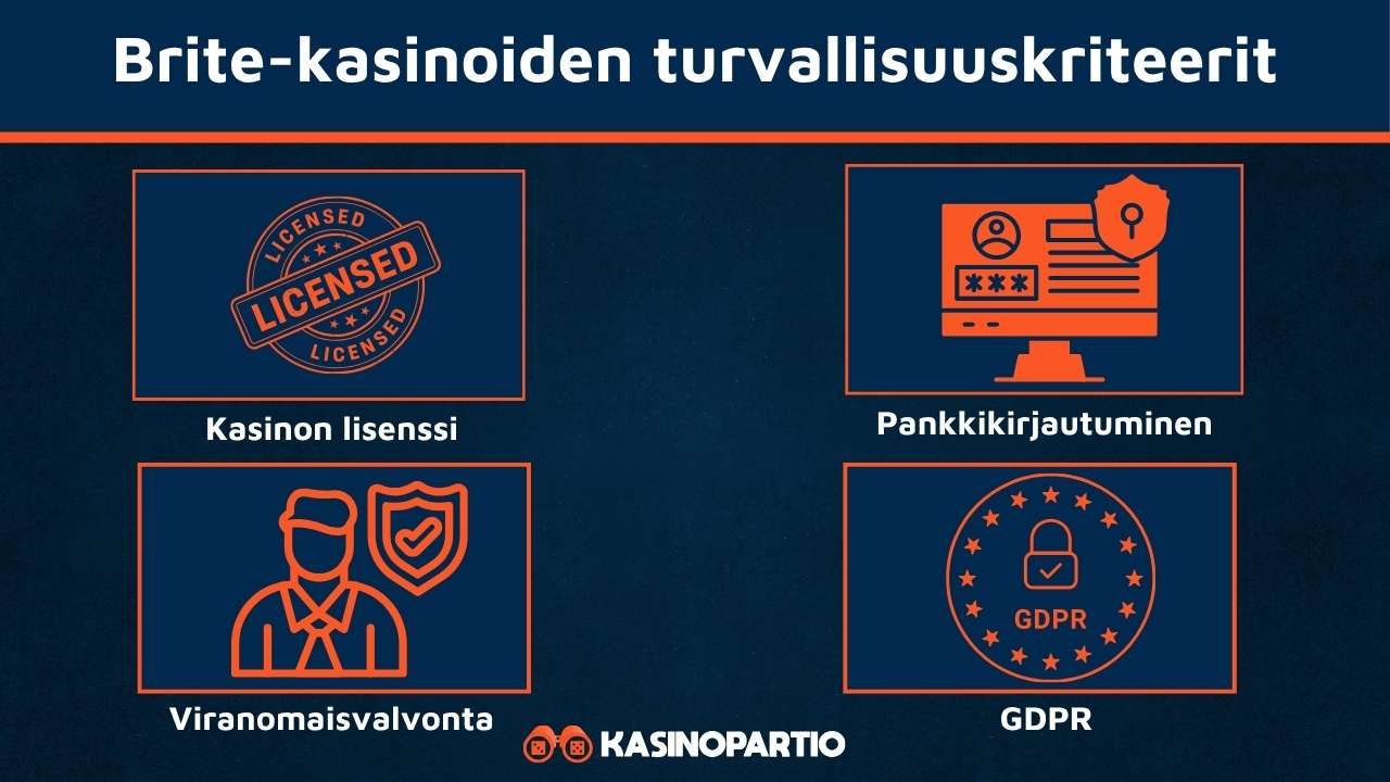 Brite kasinon turvallisuuskriteerit