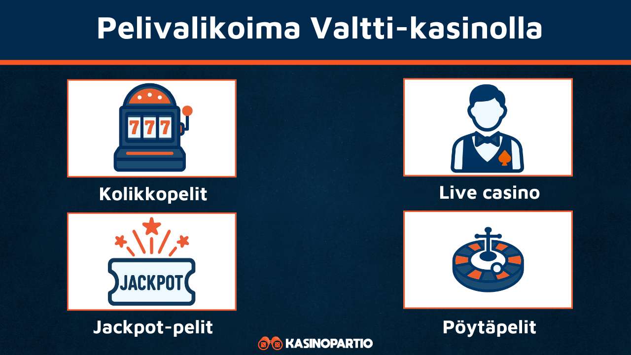 pelivalikoima Valtti