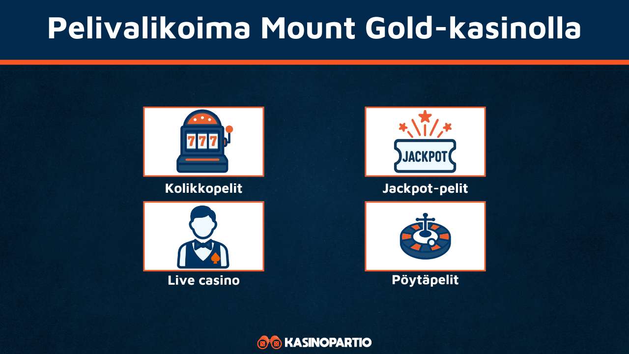 Mount Gold -kasinon pelivalikoima