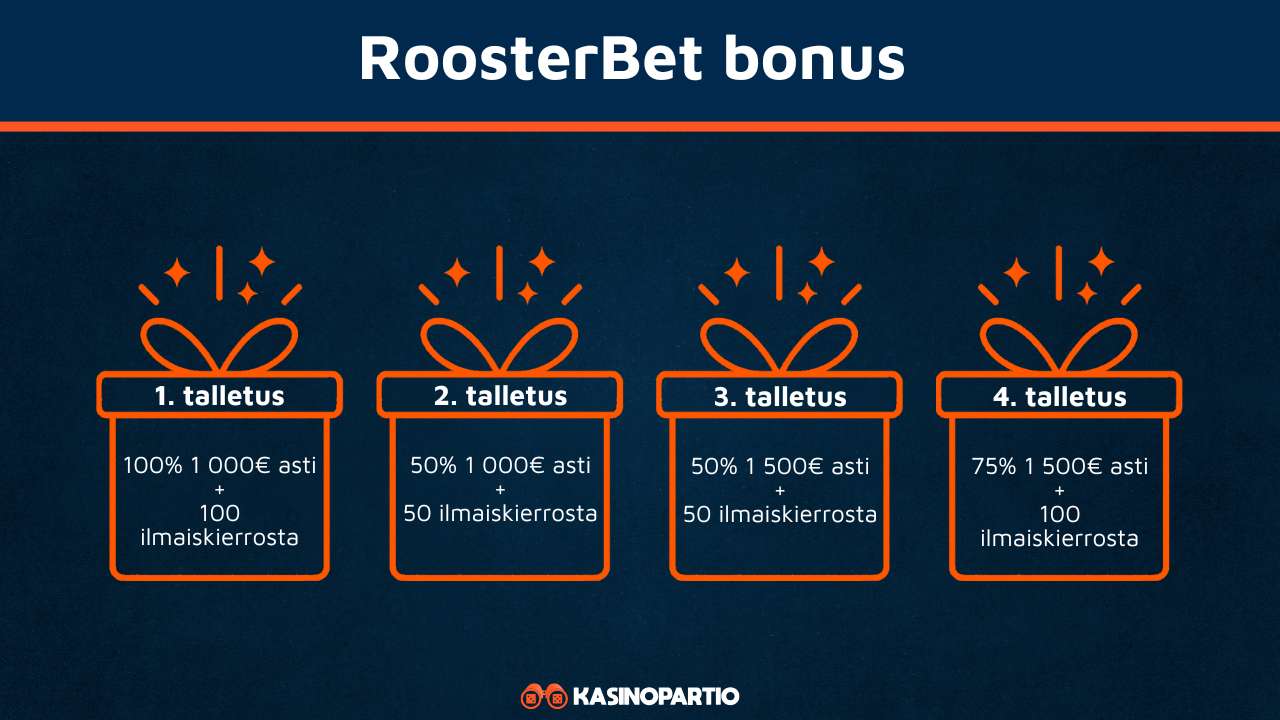 RoosterBet bonus