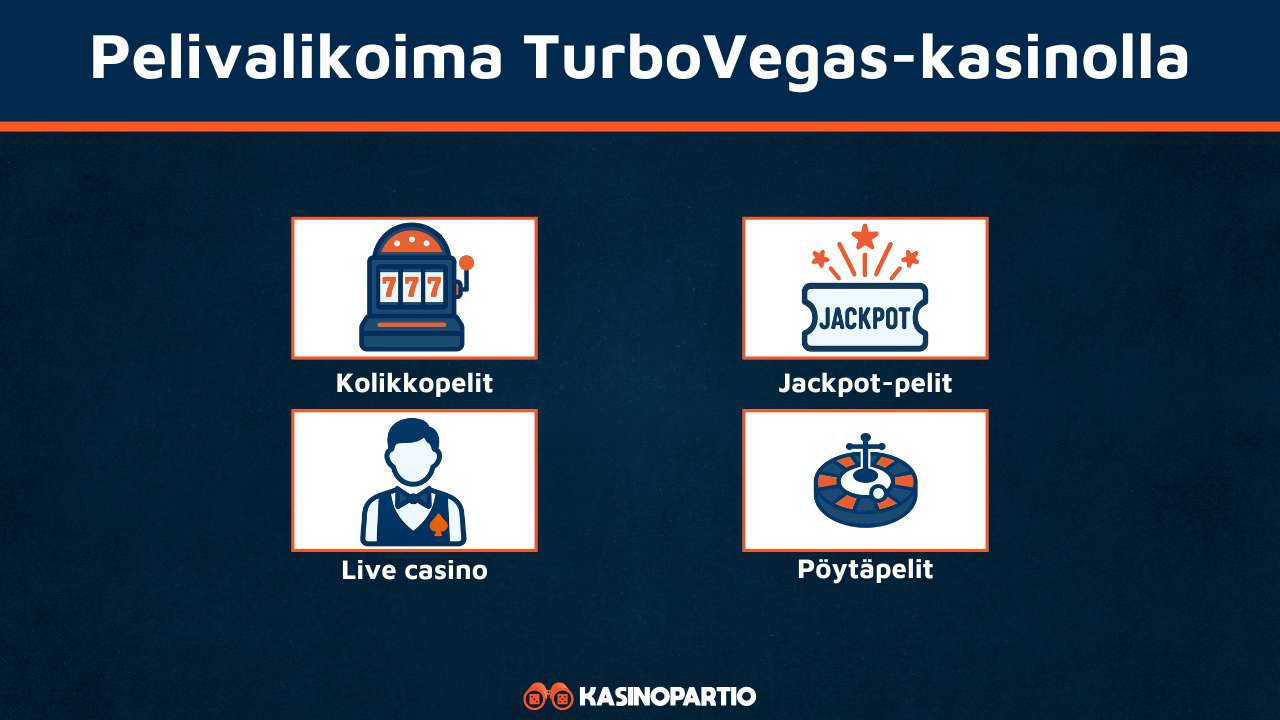 TurboVegas Kasinon pelivalikoima
