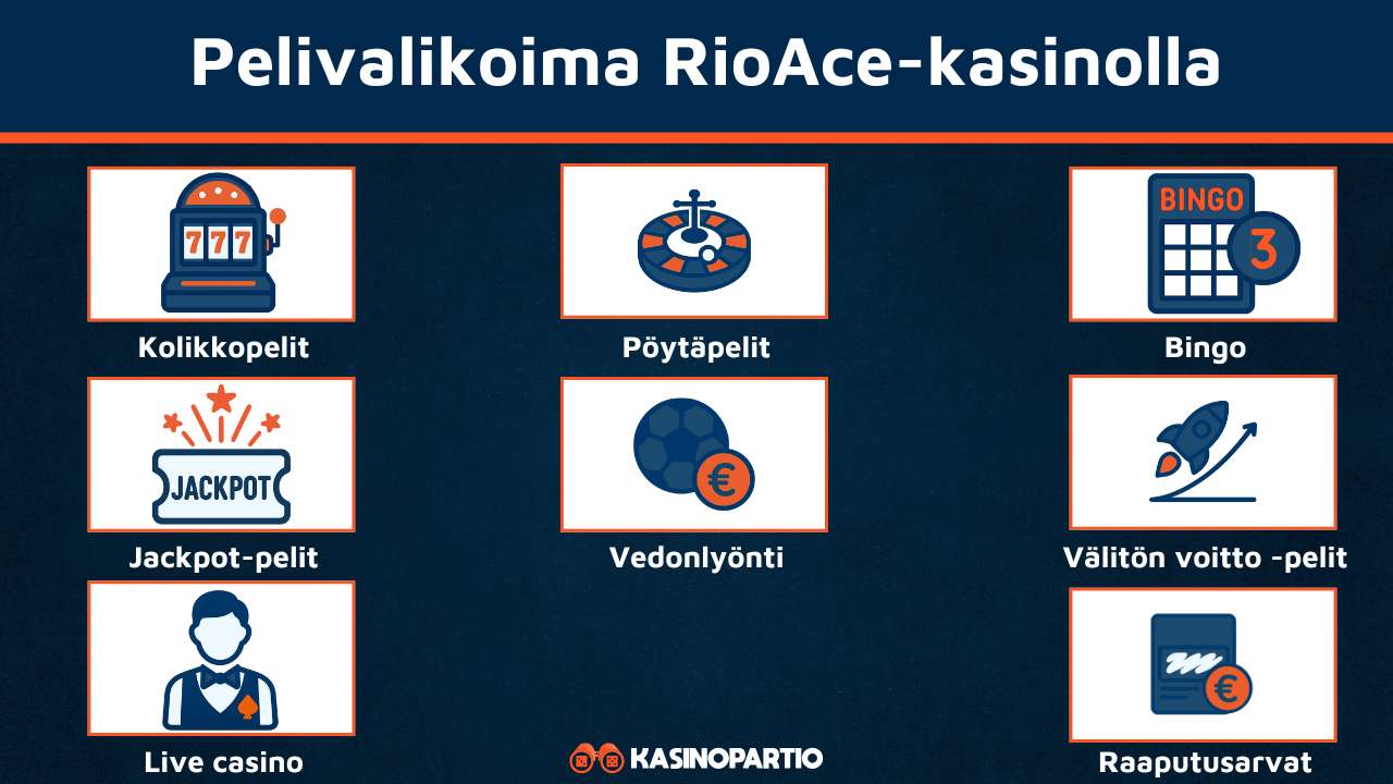 RioAce Casino pelivalikoima