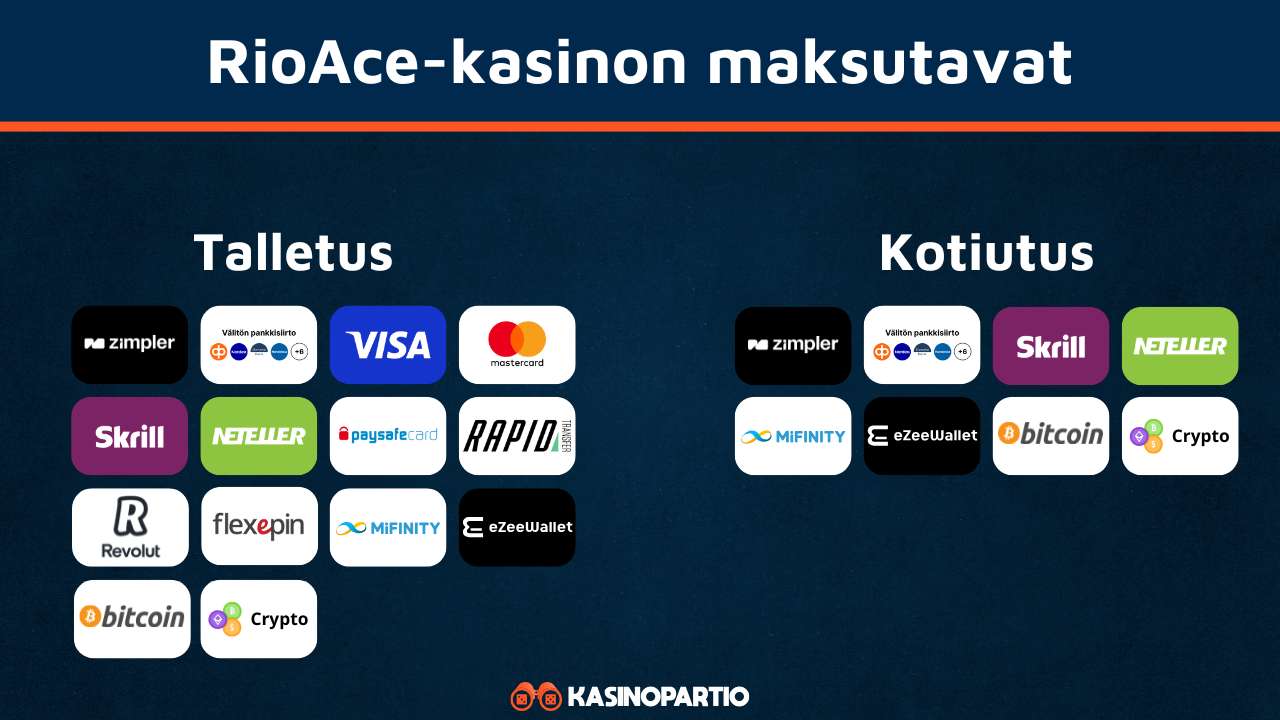 RioAce Kasinon maksutavat