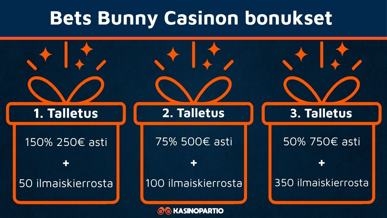 Bets Bunny Casinon tervetulobonus.