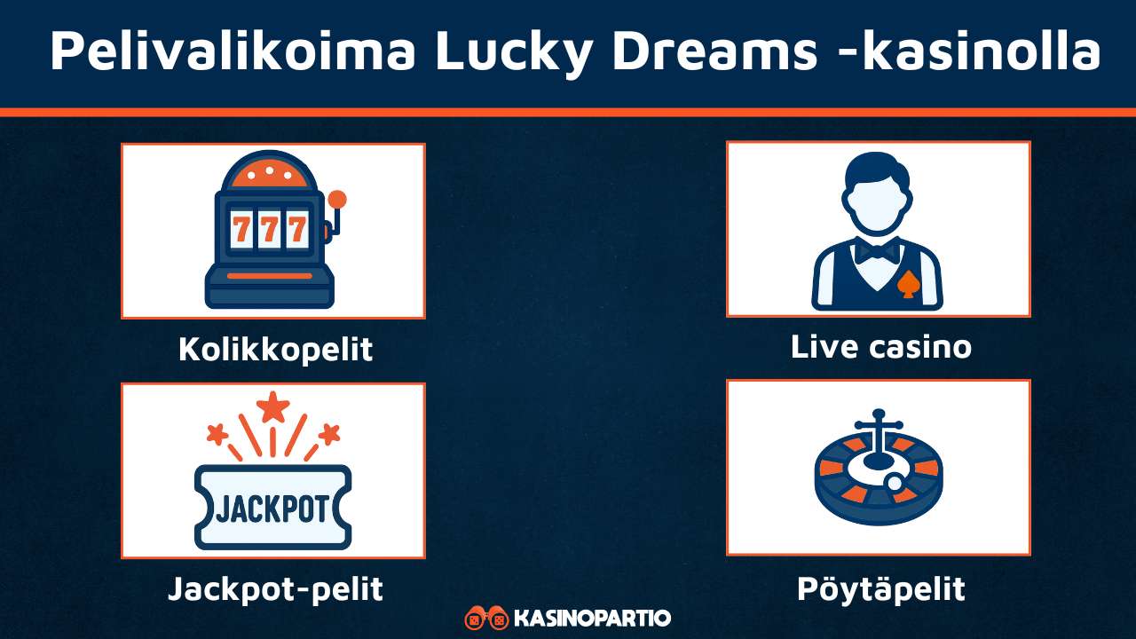 Lucky Dreams Casinon pelivalikoima