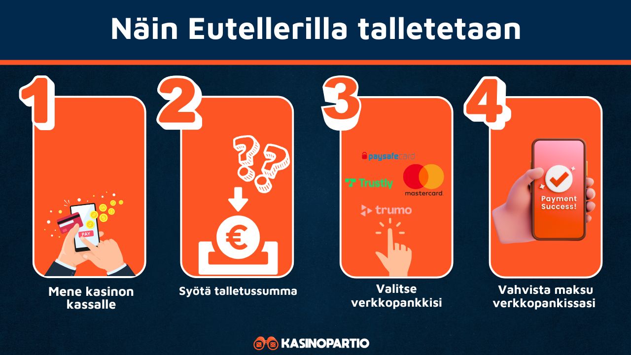 Euteller tallettaminen