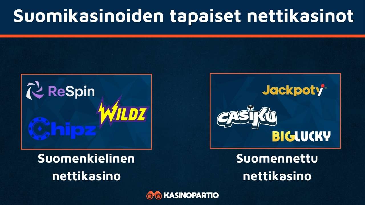 Suomalainen nettikasino omaa nämä vaihtoehdot