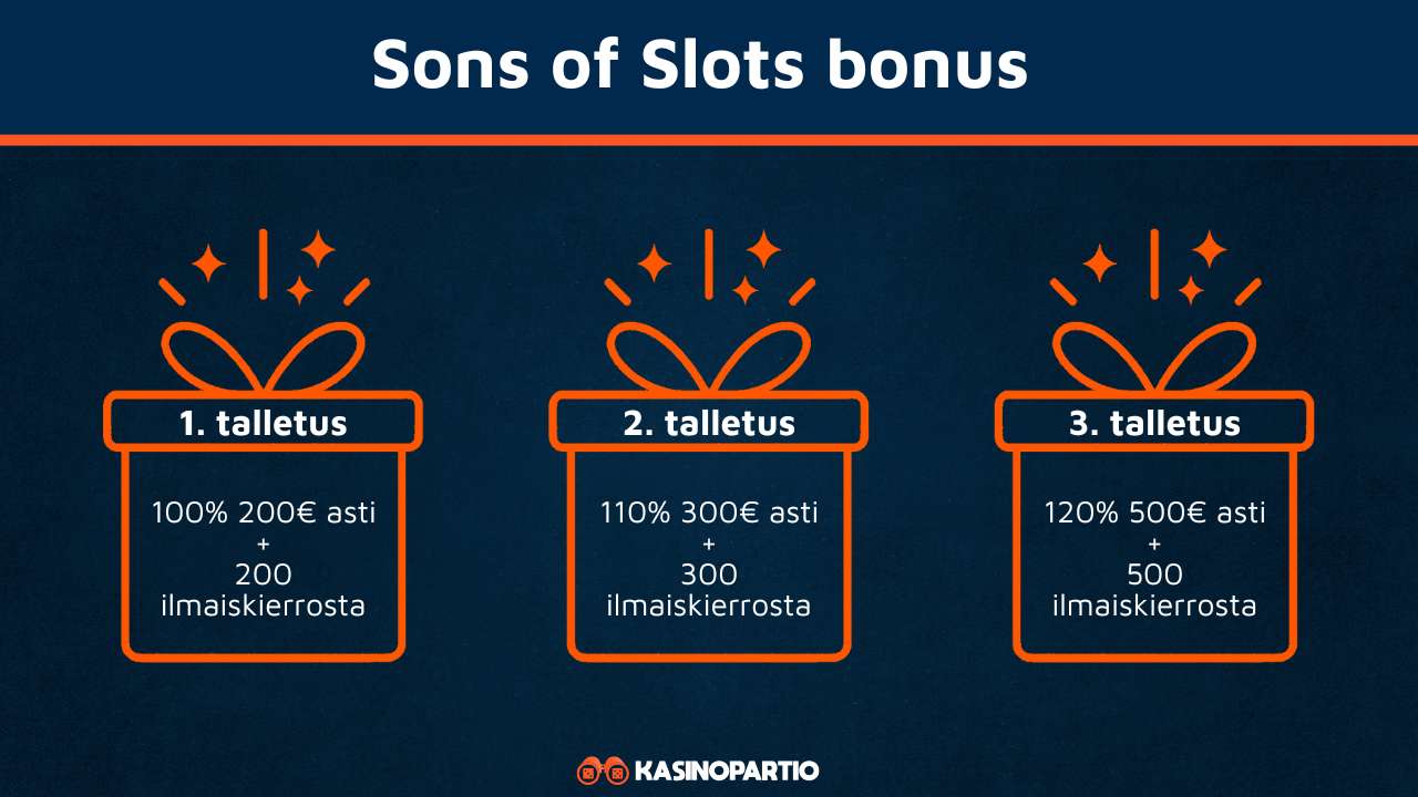 Sons of Slots bonus