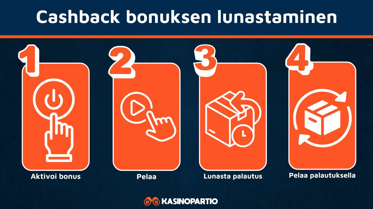 Casino cashback lunastetaan näillä askeleilla