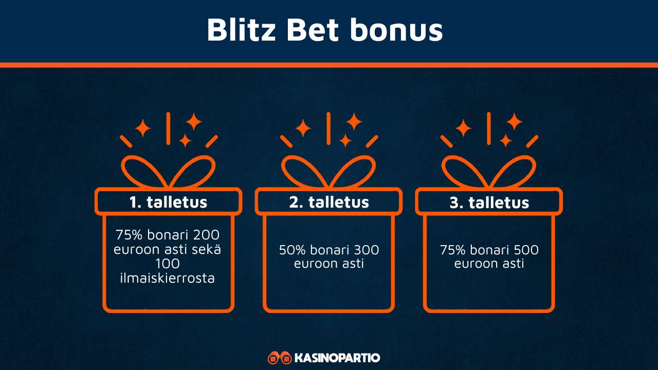 Blitz Bet bonus