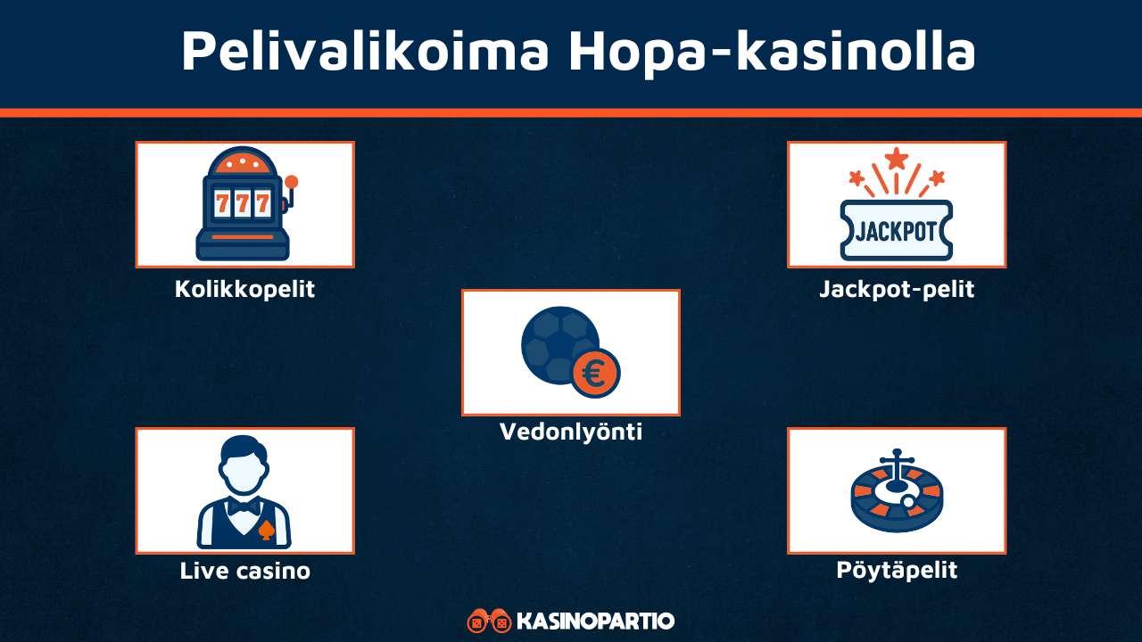 Hopa Casinon pelivalikoima