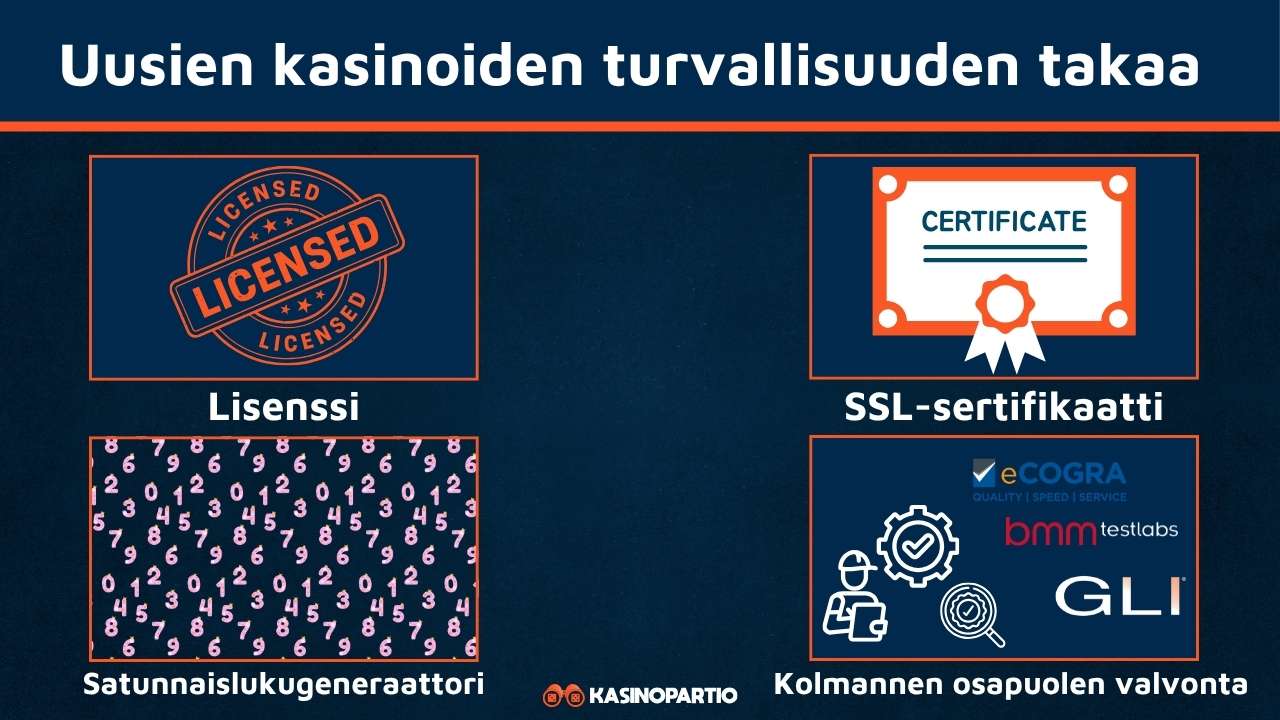 Uudet nettikasinot ovat luotettavia näistä syistä