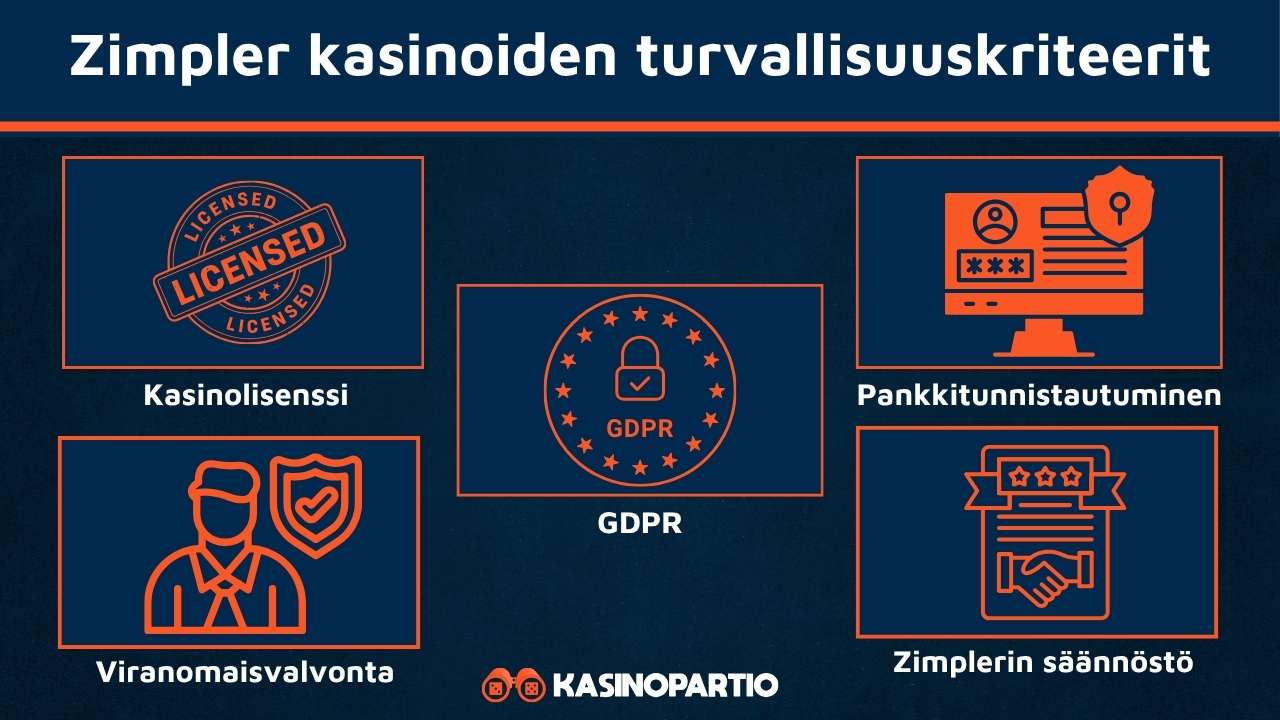 Zimpler kasinot omaavat nämä turvallisuuskriteerit