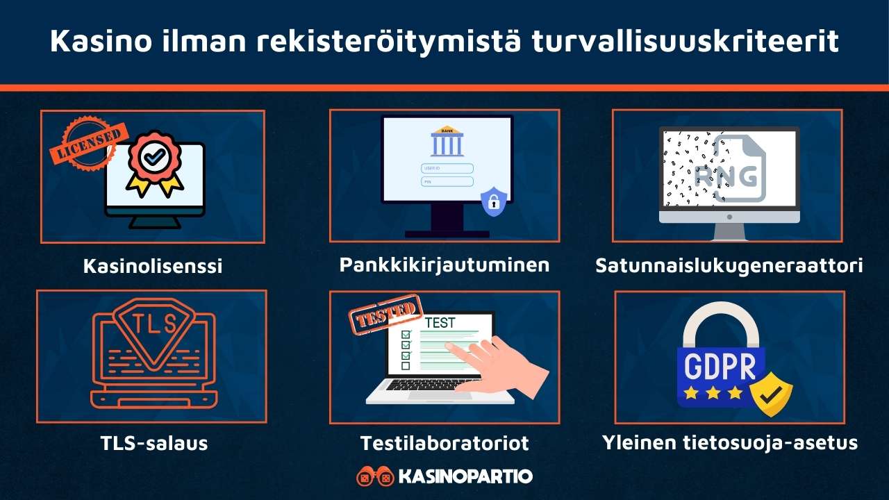 Rekisteröintivapaat kasinot ovat turvallisia näistä syistä