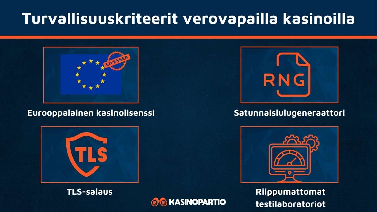 Verovapaa kasino on turvallinen näiden kriteerien perusteella