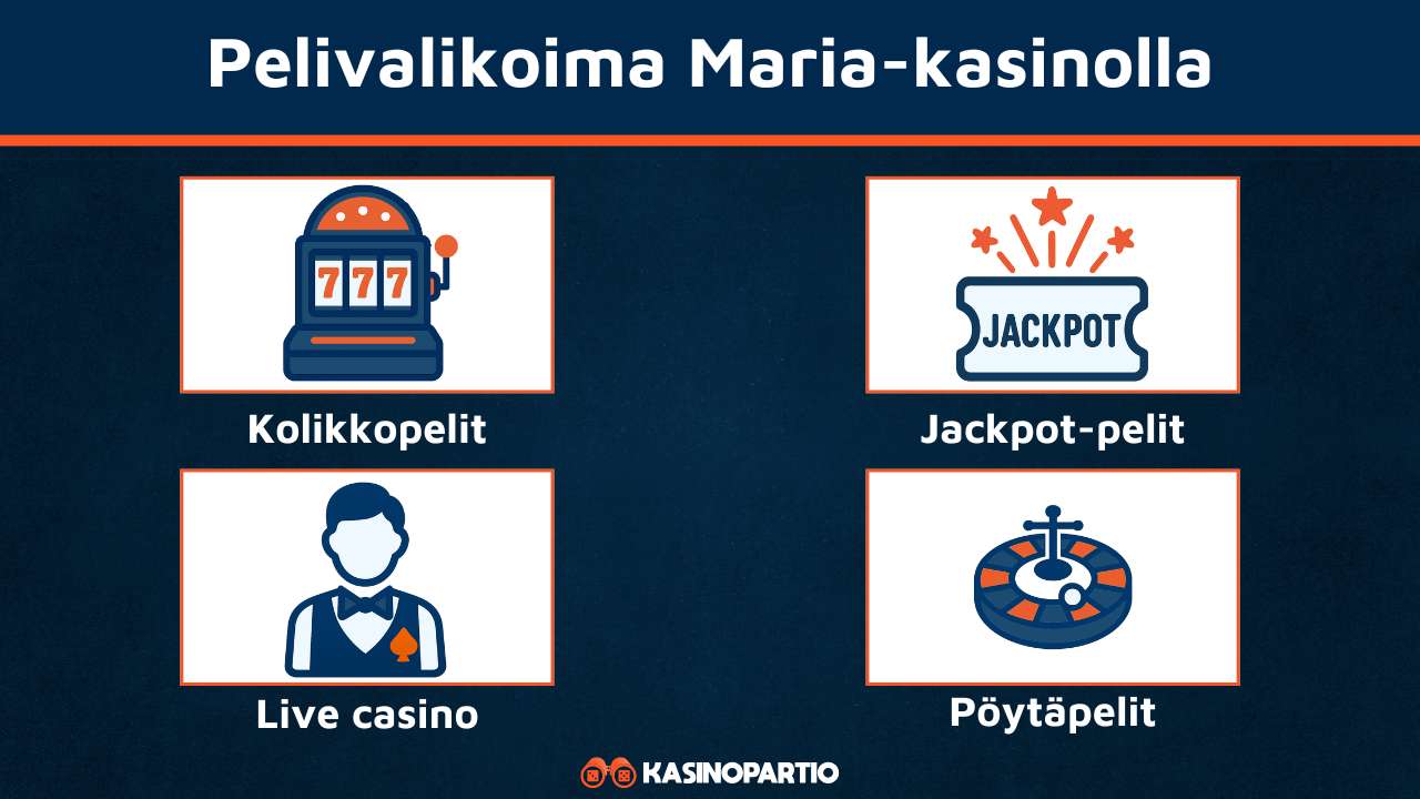 Maria Casino pelit