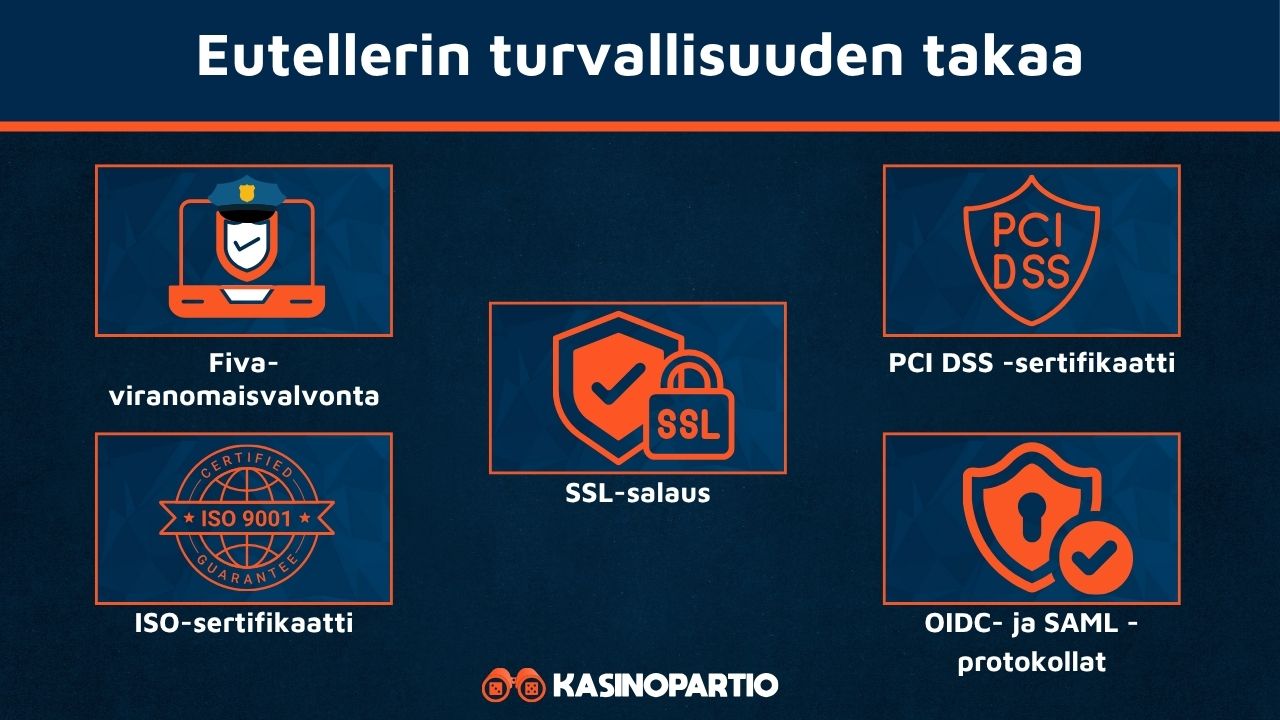 Euteller turvallisuus