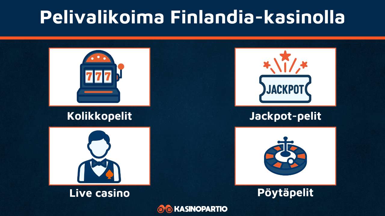 Finlandia Casino pelit
