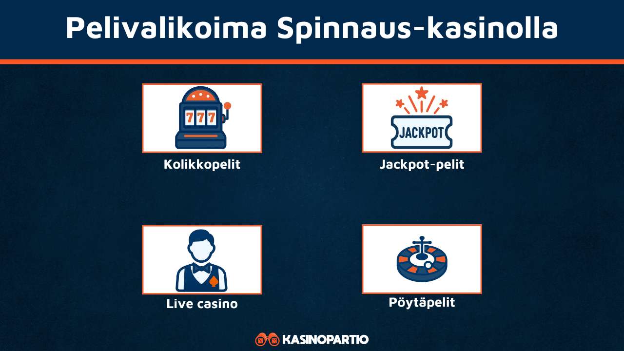 Ice Casinon pelivalikoima