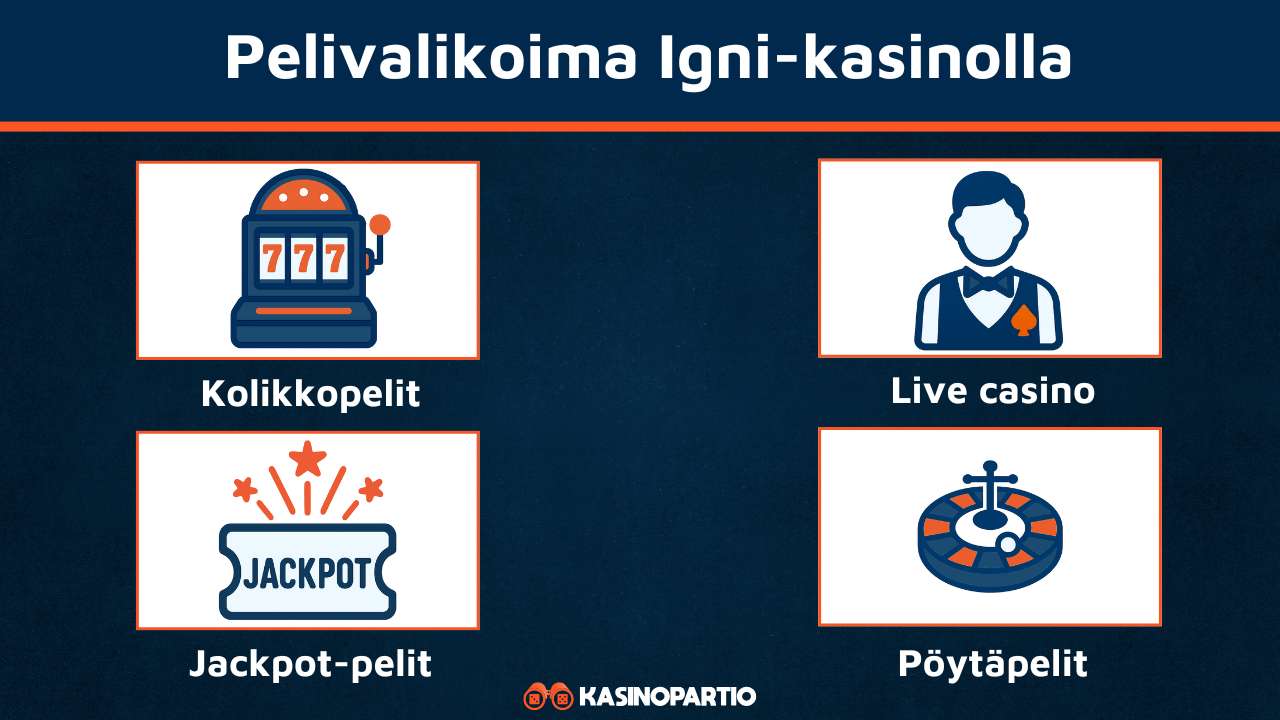 Igni casino pelivalikoima